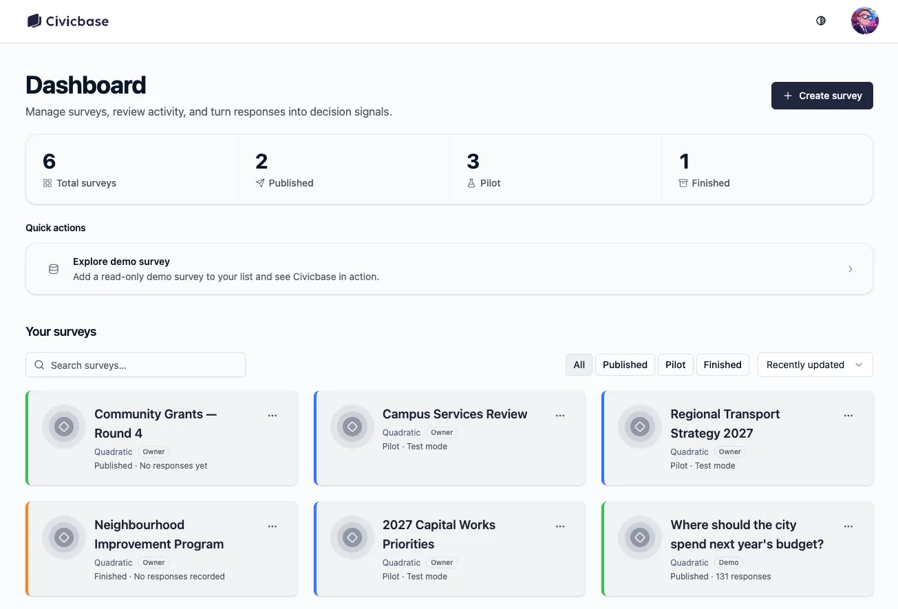 The Civicbase dashboard listing six surveys, each labelled with its stage—published, pilot, or finished—alongside counts for the whole workspace.